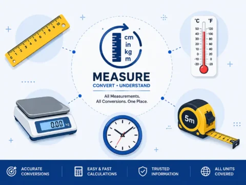 Types of Measurements: A Complete Guide to Measurement Units